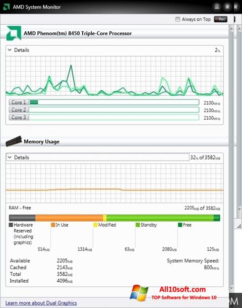 Zrzut ekranu AMD System Monitor na Windows 10